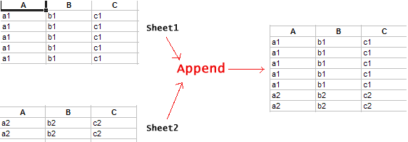 Combine Append Tables Sheets Files To Merge A Master List Excel 