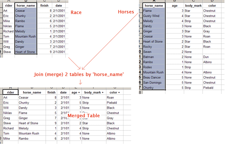 select values from different sheets for excel chart