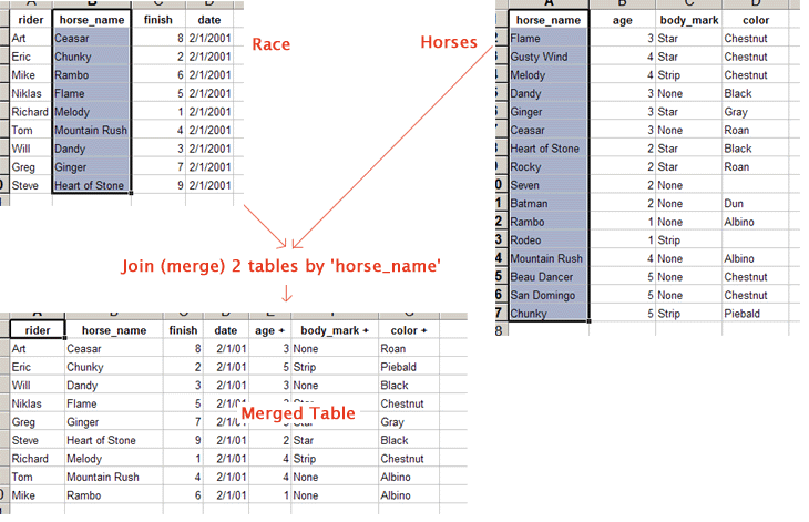 Merge Two Tables